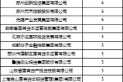 起卦在线深度透视：股权投资机构如何玩转“科技创新债” 江湖？