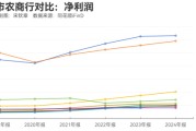 起卦在线指数调仓效应？沪农商行、渝农商行股价大涨 多家银行回应股价上涨原因
