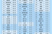 起卦在线今日起这99个火车站车票起售时间有变化！