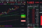 起卦在线上车就走，银行ETF（512800）稳步5连阳，逼近前高！震荡市压舱石，险资持续扫货