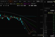 起卦在线000584，退市！下个月正式摘牌！