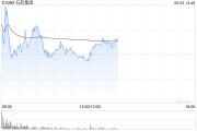 起卦在线美银证券：升石药集团目标价至6港元 重申“跑输大市”评级
