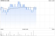 起卦在线花旗：降信义光能目标价至2.3港元 维持“中性”评级