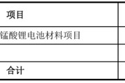 起卦在线天塌了！锰基正极材料小霸主，遭遇比亚迪搅局两轮车电池，湘潭电化：扩产锰酸锂前途未卜