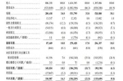 起卦在线上市首日即“破发”！手回集团三闯港交所终圆梦，三个交易日跌去招股价近三成