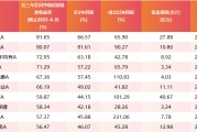 起卦在线医药行业爆了！如何借基想收益？近3年10只医药主题基金超比较基准56%！