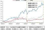 起卦在线兴证策略：谁在买港股新消费和创新药？
