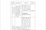 起卦在线“MT”系险企清算又起波澜？易安财险、华夏久盈董事长、总经理皆被禁业 合计被罚437万