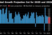 起卦在线世界银行将2025年全球经济增长预期下调至2.3%