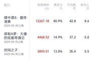 起卦在线2025端午档电影票房破3亿