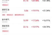 起卦在线伊以冲突引爆油市，油气股掀起涨停潮