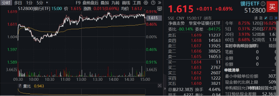 年内超额10%，大涨(🚃)过后的银行，还能配吗？