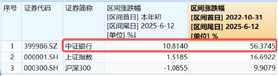 上车就走(✉)，银行ETF（512800）稳步5连阳，逼近前高！震荡市压舱石(🍊)，险资持续扫货