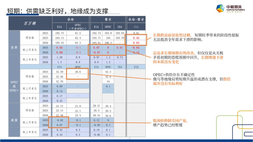 【市场聚焦】原油：短期(🙍)反弹，长期下行