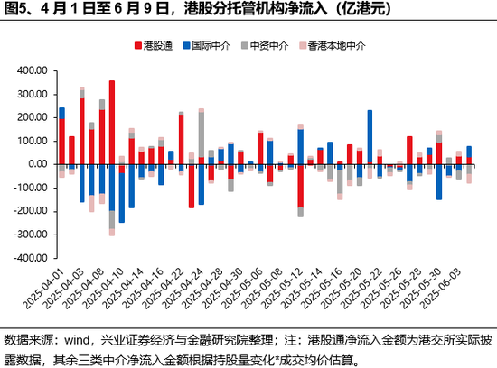 兴证策略：谁在(😩)买港股新消费和创新药？(💯)