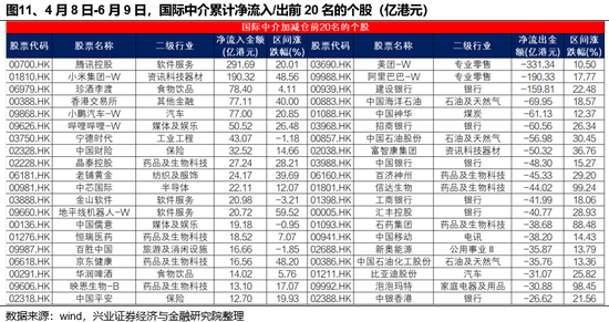 兴证策略：谁在买港股(👘)新消费和创新药？