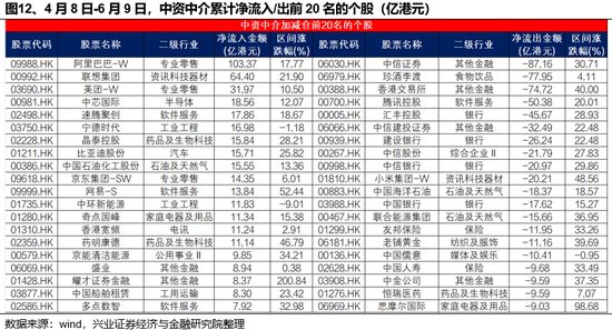 兴证策略：谁在买(🎃)港股新消费和创新药？